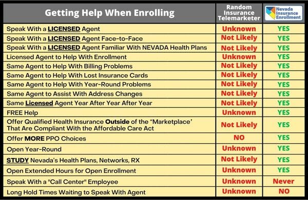 NV Insurance Enrollment compared to others