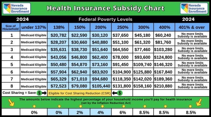 2023 Health Insurance Subsidy Chart - Federal Poverty Levels (mobile horizontal)