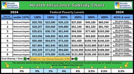 2023 Health Insurance Subsidy Chart - Federal Poverty Levels (mobile vertical)